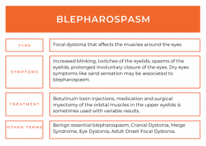 Blepharospasm