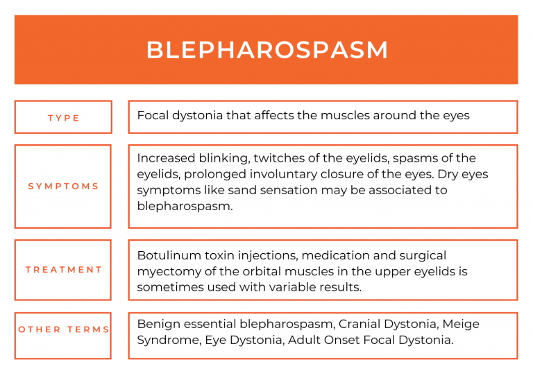 Blepharospasm - Dystonia Europe