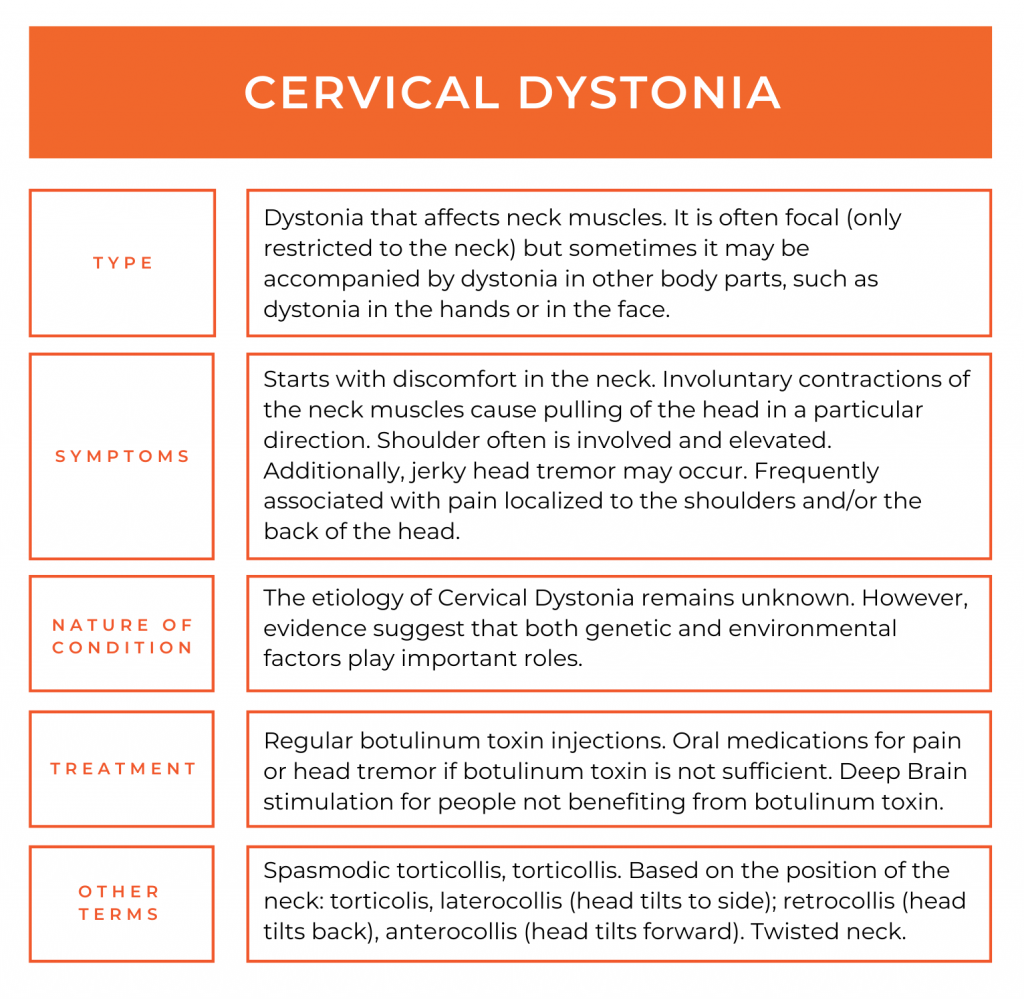 Cervical Dystonia Dystonia Europe